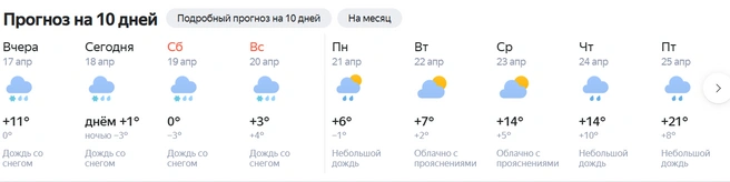 Источник: «Яндекс.Погода»