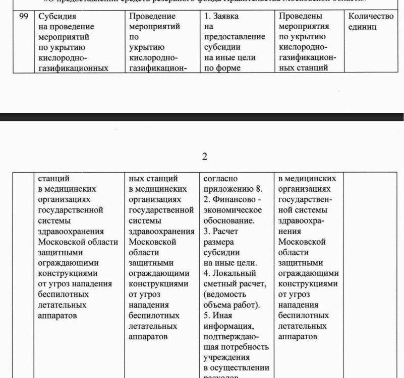 Отрывок из распоряжения | Источник: mosreg.ru