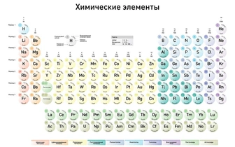 Был ли водород всегда первым в таблице Менделеева?