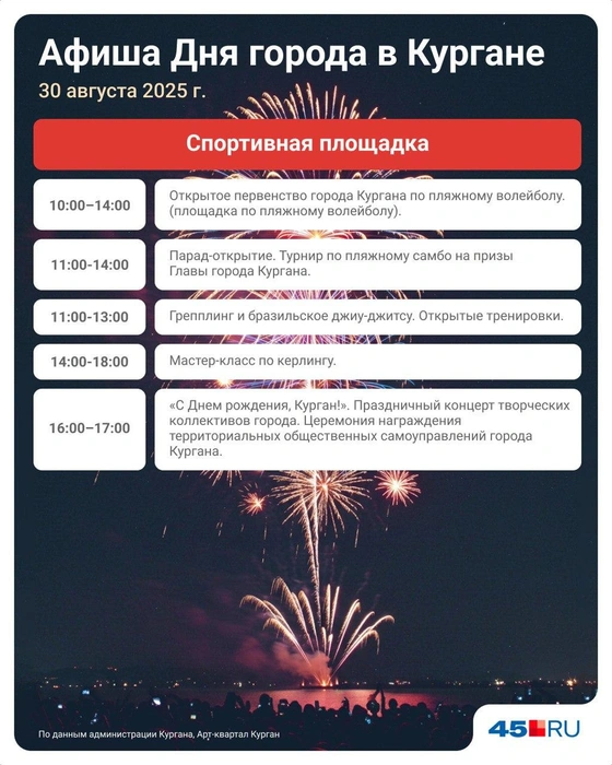 Источник: Евгения Бикунова / Городские медиа