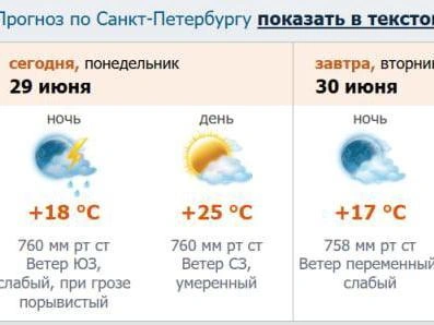 Скриншот с www.meteo.nw.ru