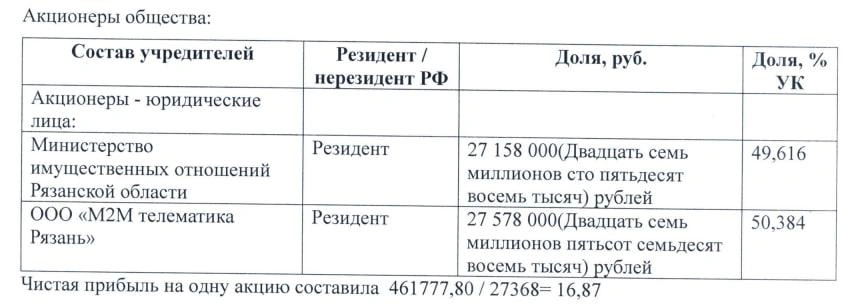 Источник: Ресурс бухгалтерской (финансовой) отчетности ФНС России