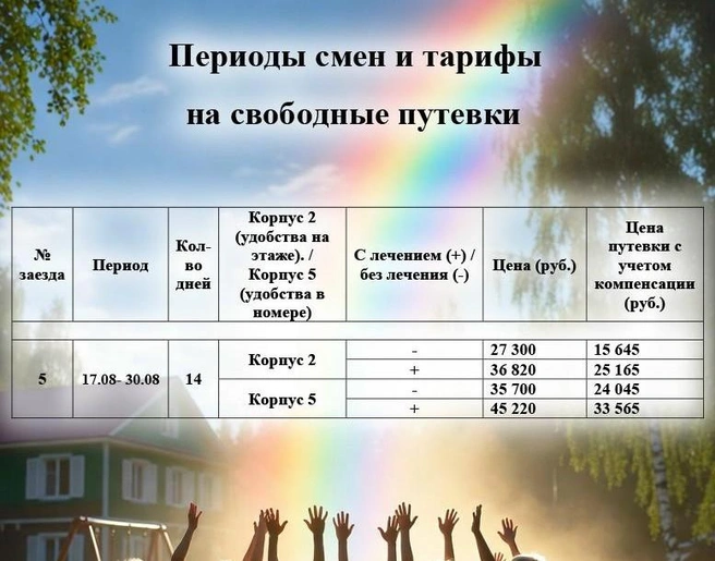 Самая дорогая в корпус 5&nbsp;— цена путевки 45 тысяч 220 рублей | Источник: «МАООУ „Пансионат „Радуга“» / vk.com