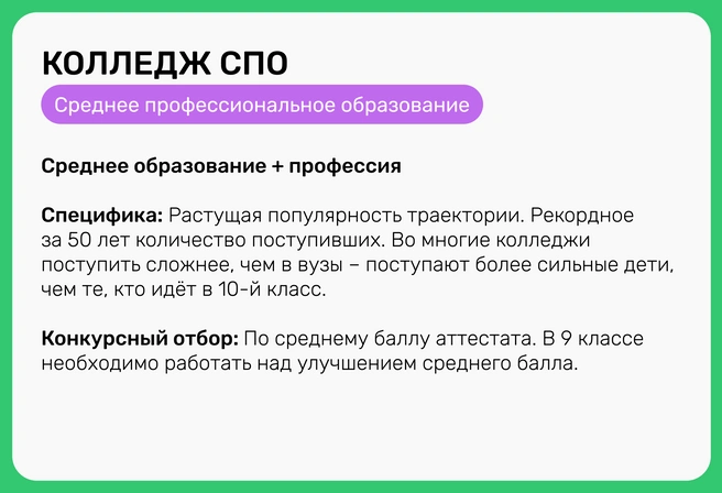 Траектория № 3 | Источник: Ирина Калмыкова