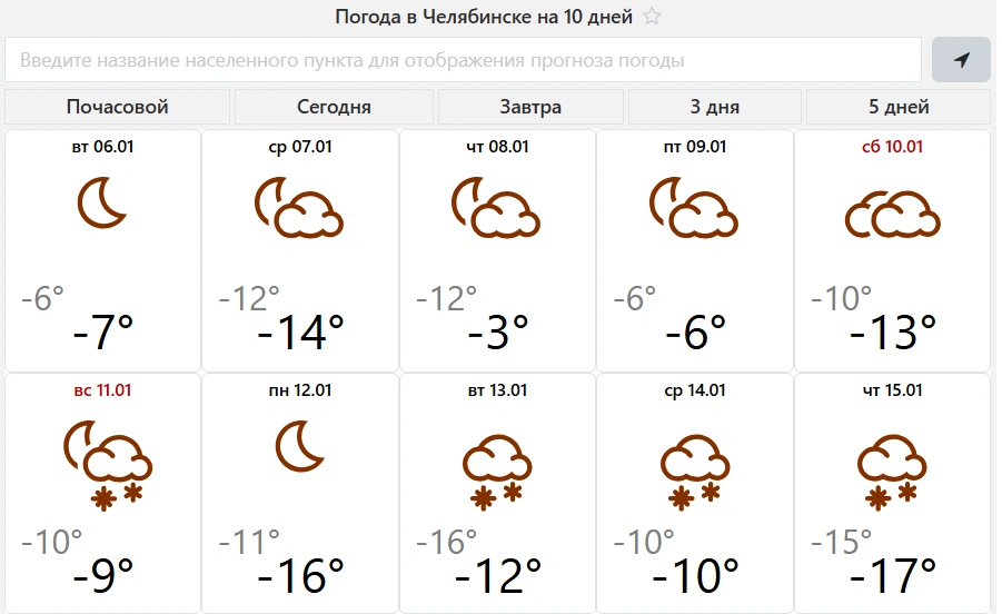 Источник: meteovesti.ru