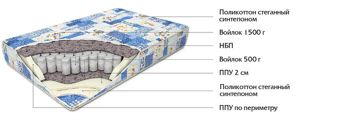 Ортопедические матрасы, подушки, о...