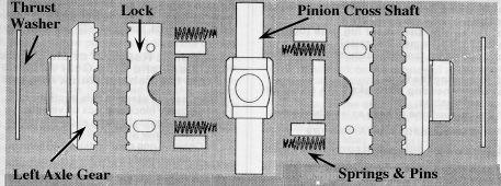 Блокировка Лок Райт и принцип её р...