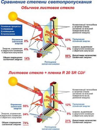 Давайте зимой экономить на отоплен...