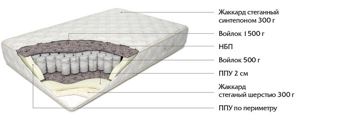 Ортопедические матрасы, наматрасни...