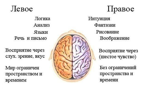 �� ��� �������� ����� � ������ ��������� �����:
