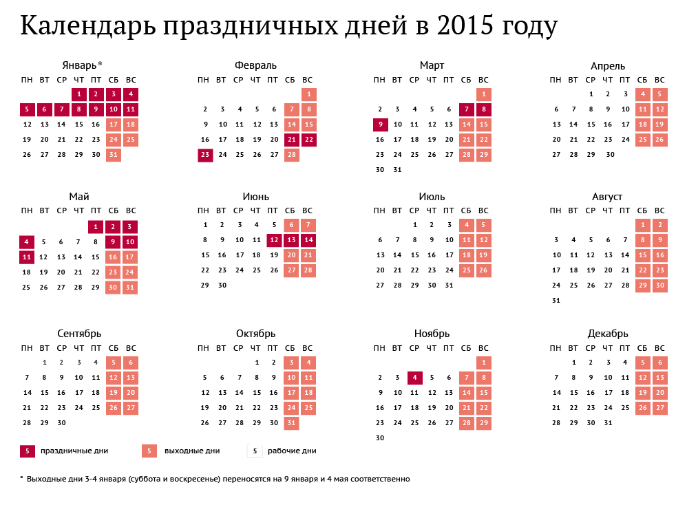 �������� 2015 ����