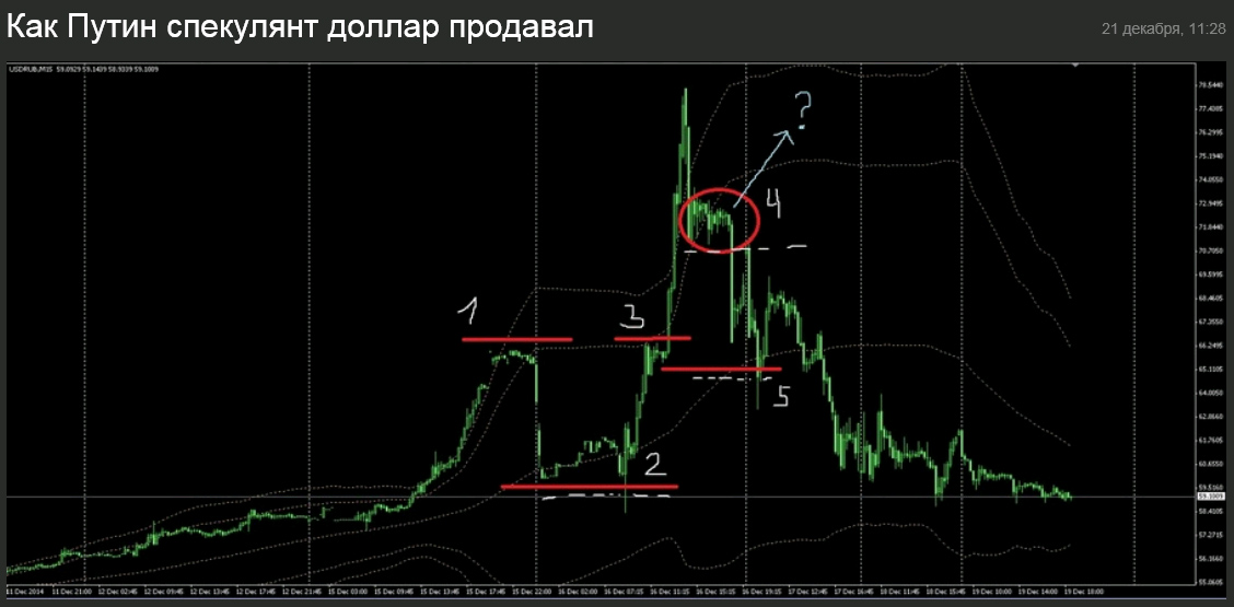 ��� ����� ��������� ������ ��������