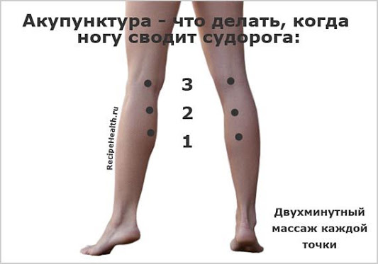 �������� ������ �� ������� � �����.