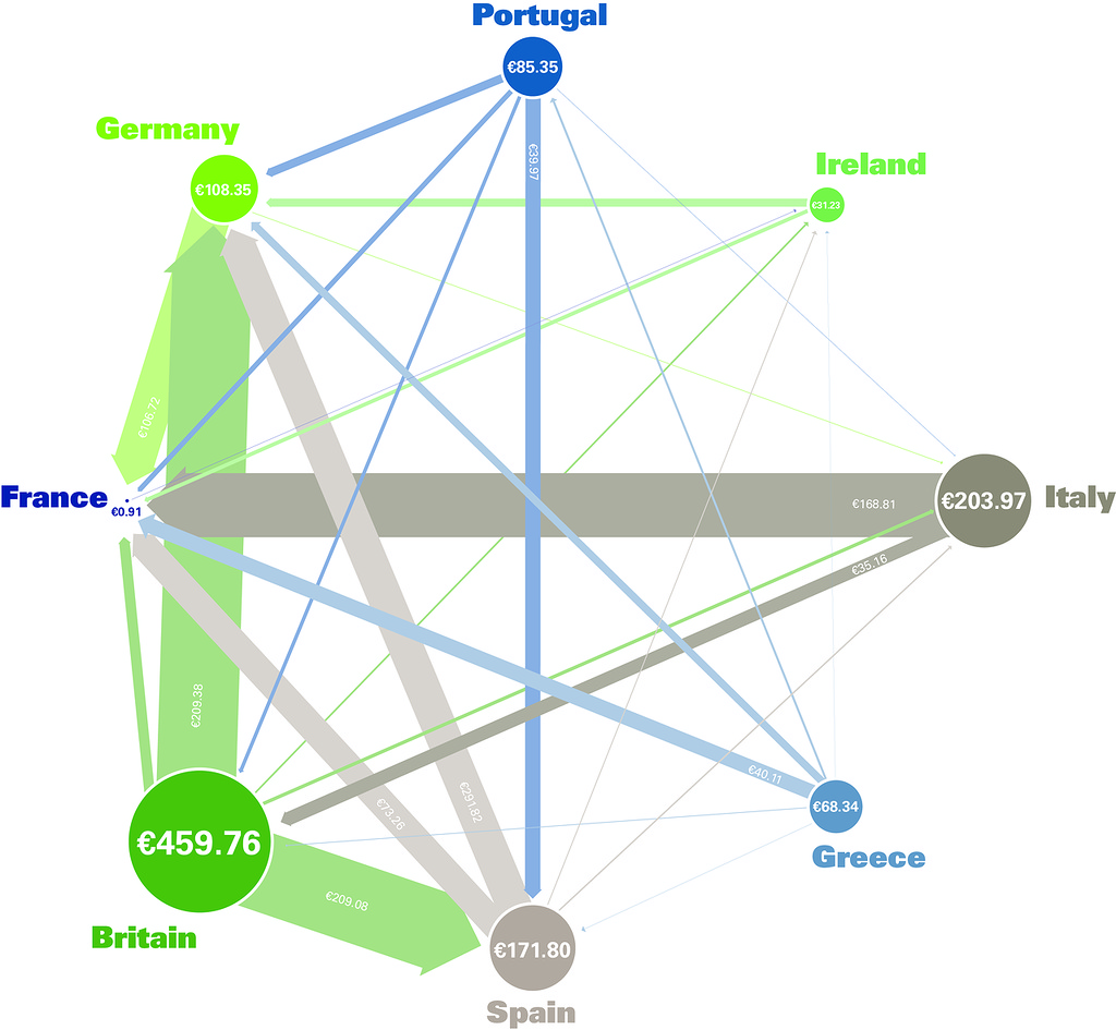 ���� ������ ������ ���� ?