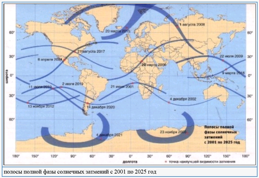 ��������� �������� 2001-2025