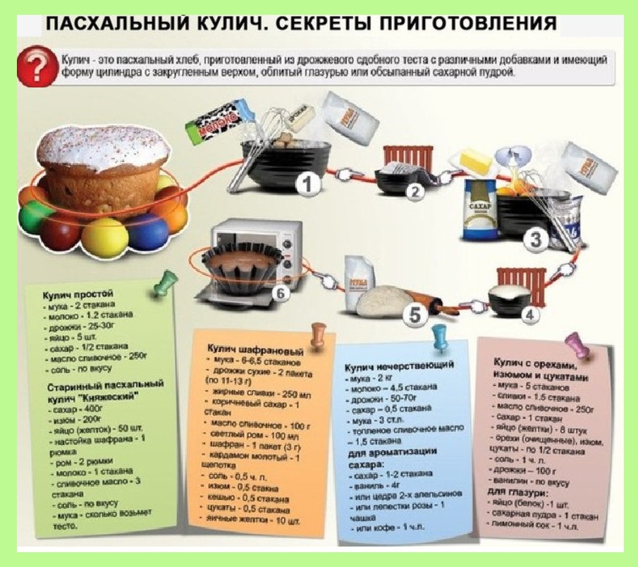 ���������� �����. ������� �������������