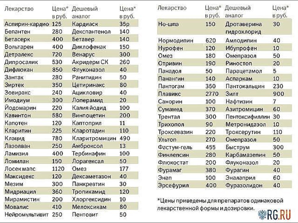 ����� �������� ������� ���������