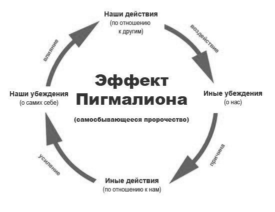 ������ ����������.