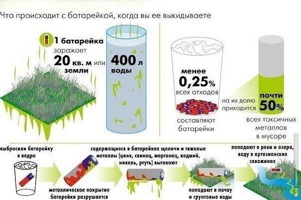 ��� ���������� � ����������, ����� �� �� �����������