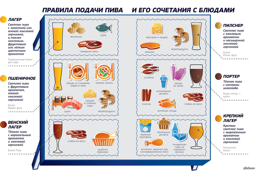 ������� ������ ���� � ��� ��������� � �������