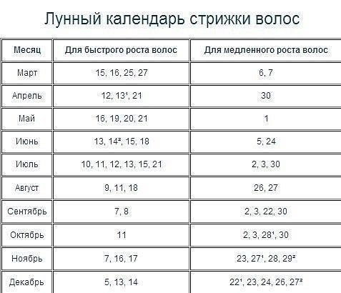 ������ ��������� ������� �����