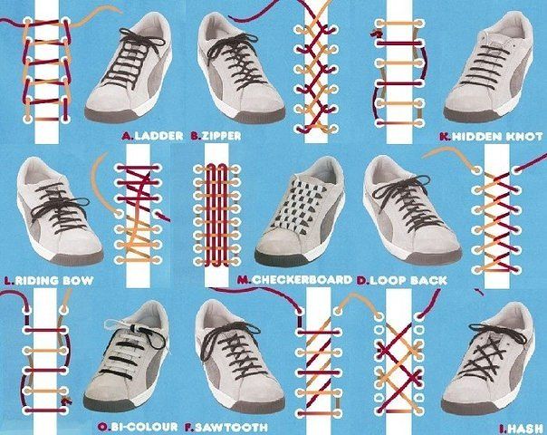 ��������� �������� �������� �����