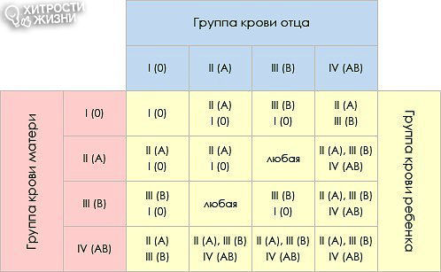 ��� ���, ��� �� ����