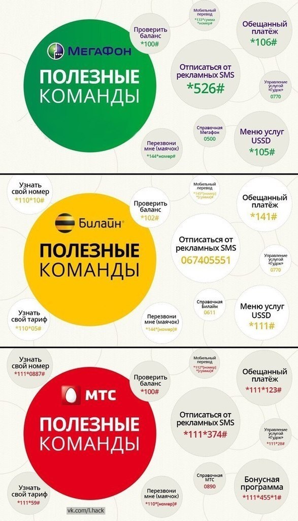 �������� ������� ��������� ����������