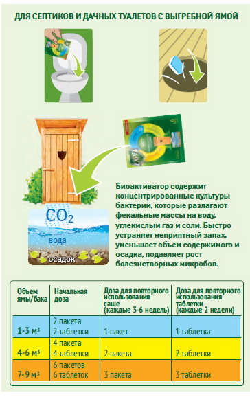 ���� �������. Bio���������� Expel, ��� ������ ��������, ��������, ��������� ��, ����������� ������, � ����� ��������