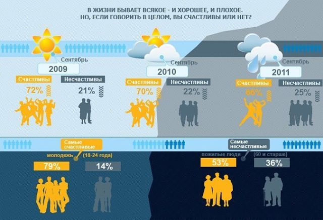 7 �������� ��� �������� �����������