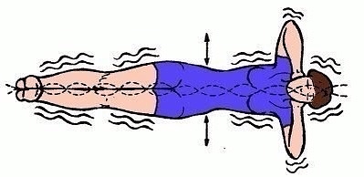 ���������� ������� ����� ��� ������������ ������� ����