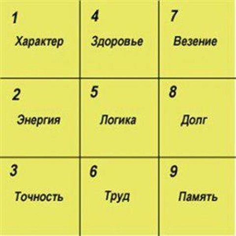 ������� ��������: ����� �������� �� ���� ��������