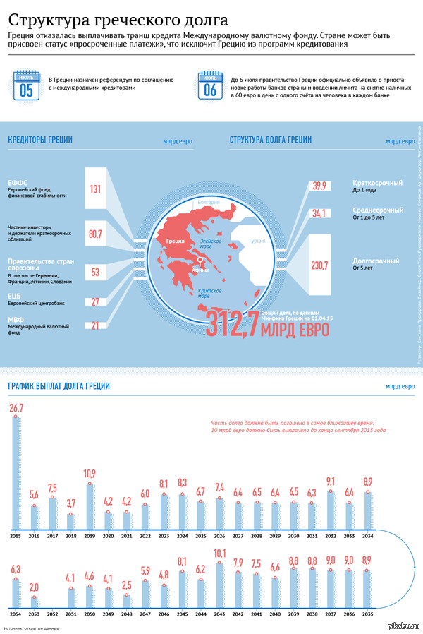 ��������� ���������� �����