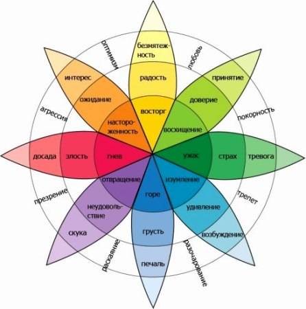 ������� ������