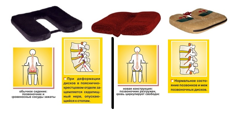 ���� �������. ���������������� �������� �� ������, ������������� ������� ���������� - �������� ������ ������������