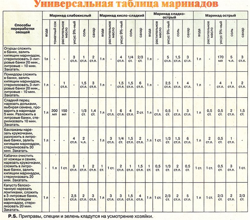 ������������� ������� ���������