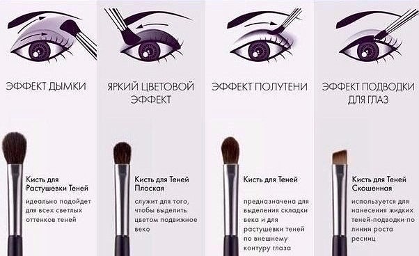 ��������� �� �������