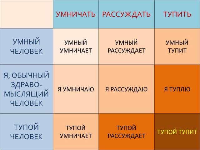 ������� ���������...