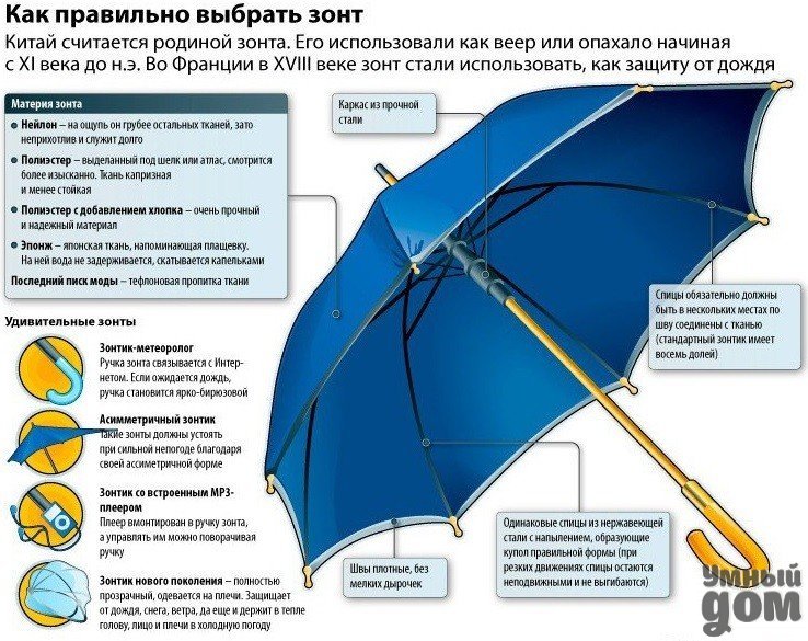 ��� ��������� ������� ����