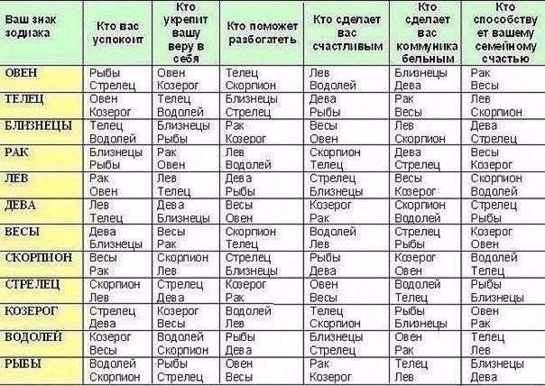 � ������ �������