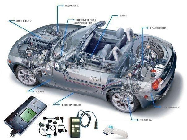 �������� ���������� ����� ��������