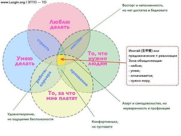 ������� ������ �� ������