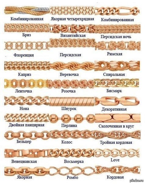 ���� �������� �������