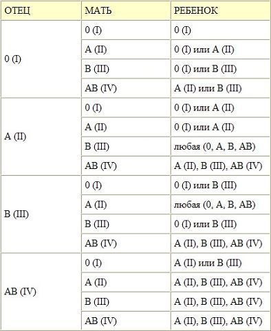 ����������� ������ �����