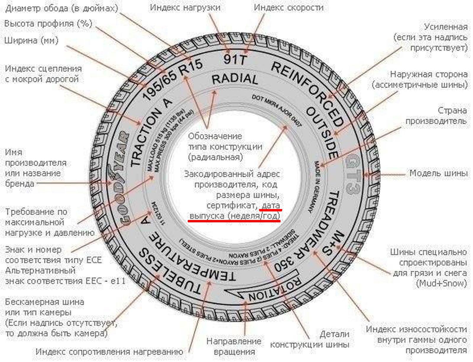 �������� ���������� ��� ��������������