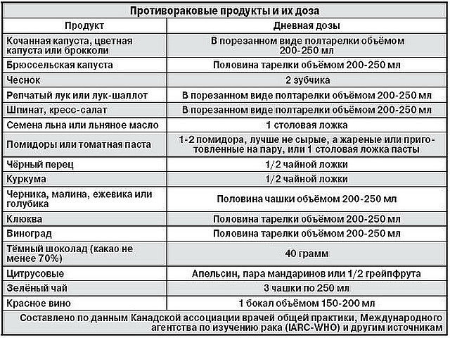 �������������� ��������