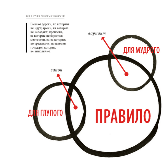 ����� ��������� ����� � ������������