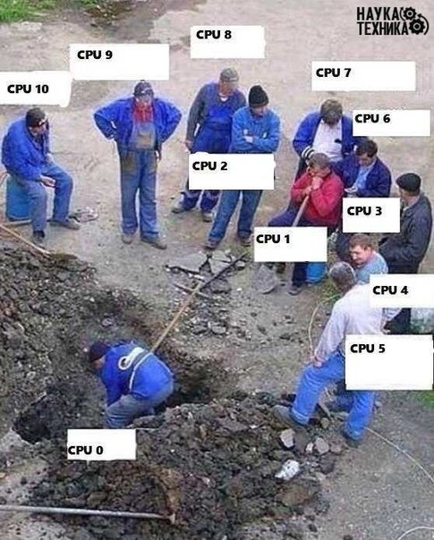 ������� � ��������������