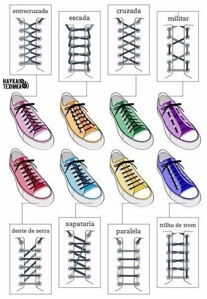 ��������� �������� ����������� �����