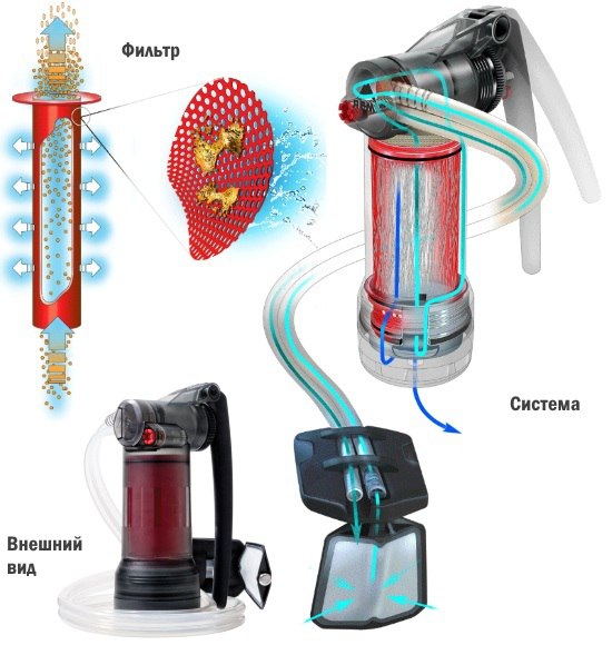 �������� �������������� ����� ���� ������� ��������